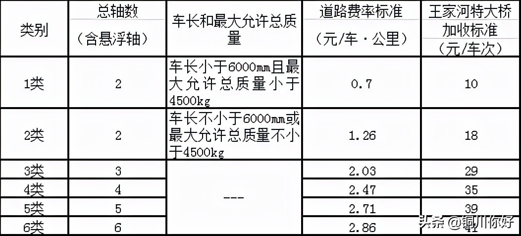官方报价 etc多少钱