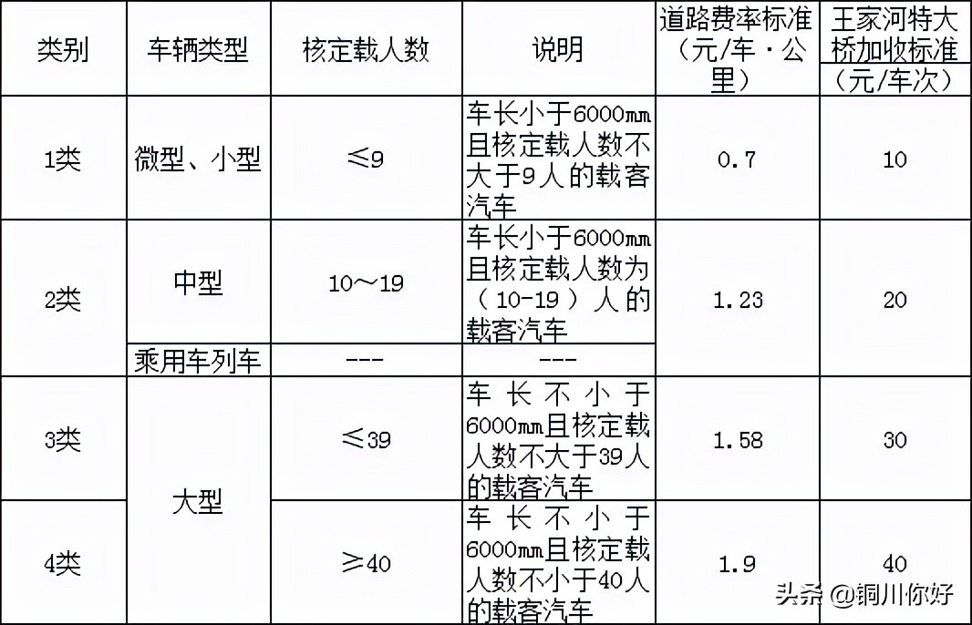 官方报价 etc多少钱