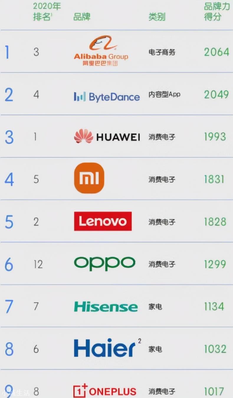 海信花了一百多亿后,换来日本电视销量宝座,前三季度回报526亿