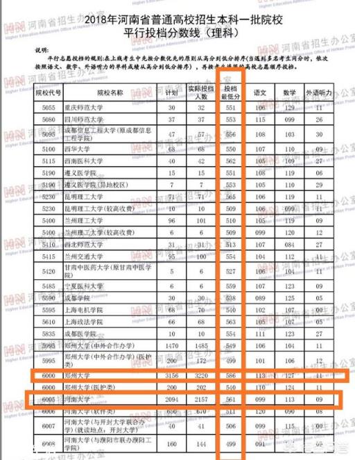 没被郑州大学录取却被河南大学录取的人有点无法接受，该怎么办？