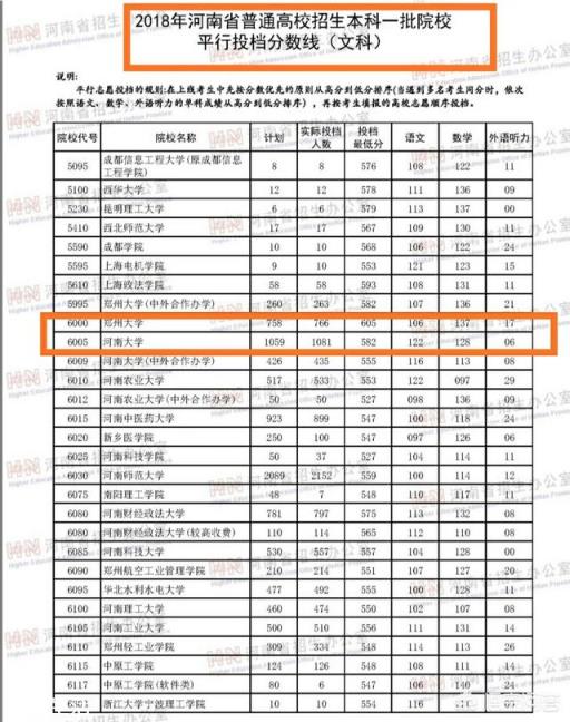 没被郑州大学录取却被河南大学录取的人有点无法接受，该怎么办？