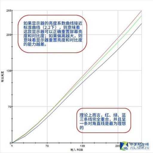 AOC新出的炫鋒顯示器，比之前的有什么不同？