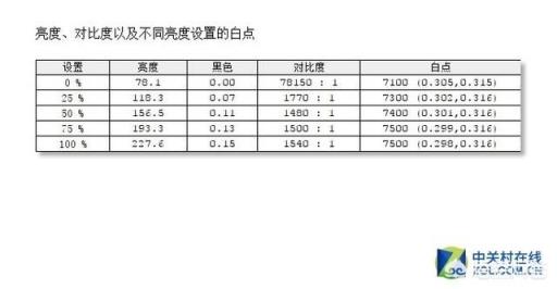 AOC新出的炫鋒顯示器，比之前的有什么不同？