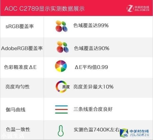 AOC新出的炫鋒顯示器，比之前的有什么不同？