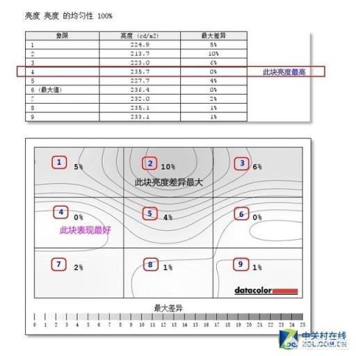 AOC新出的炫鋒顯示器，比之前的有什么不同？