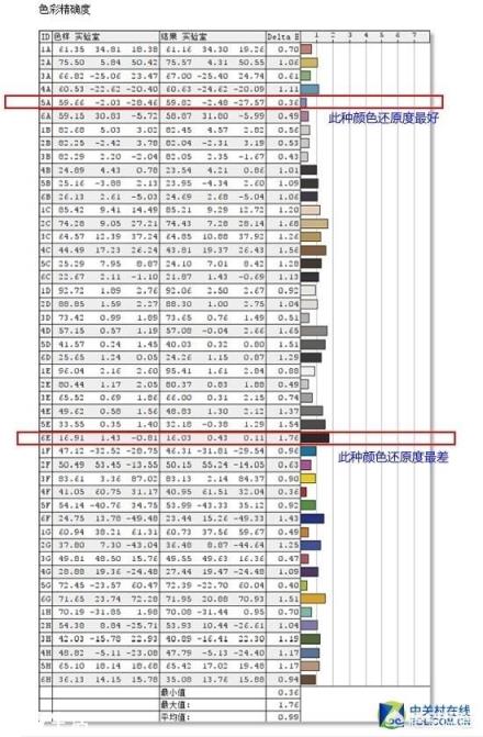 AOC新出的炫鋒顯示器，比之前的有什么不同？