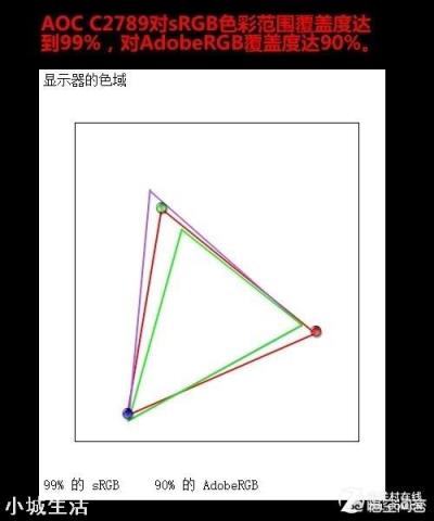 AOC新出的炫鋒顯示器，比之前的有什么不同？