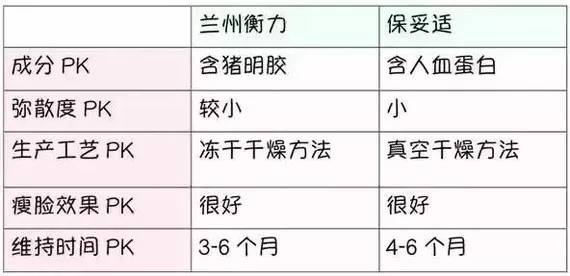 国产和进口瘦脸针有什么区别? 国产瘦脸针和进口区别