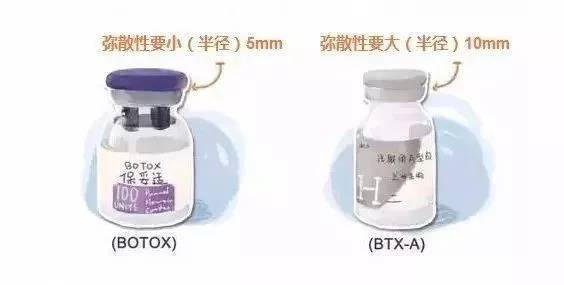 国产和进口瘦脸针有什么区别? 国产瘦脸针和进口区别