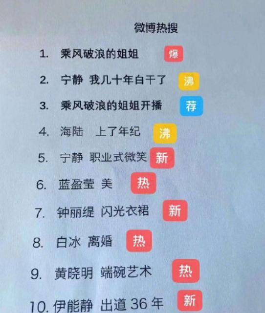 乘風破浪的姐姐每周幾更新哪個臺播出  乘風破浪的姐姐們更新時間