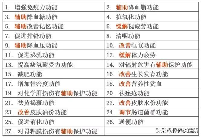 吃保健品有没有副作用? 保健品有副作用吗