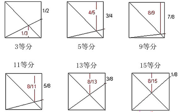 折纸技巧:用折纸法轻松破解世界数学难题