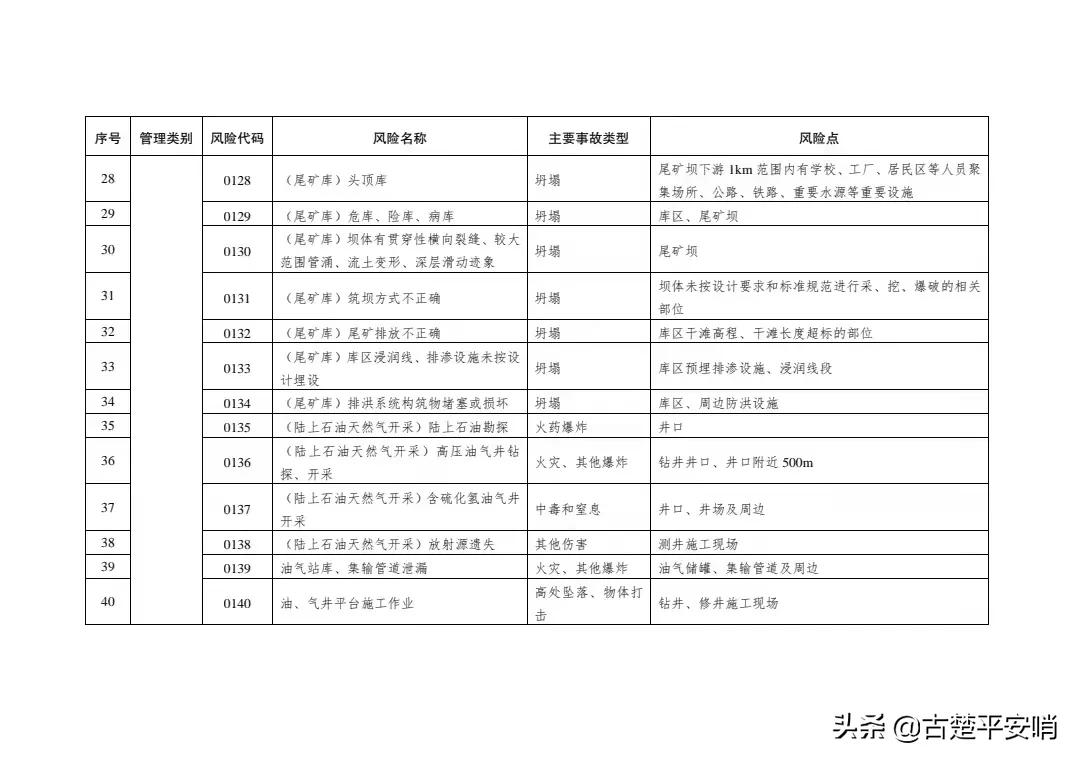 常用的安全风险识别方法有哪些「免费分享」