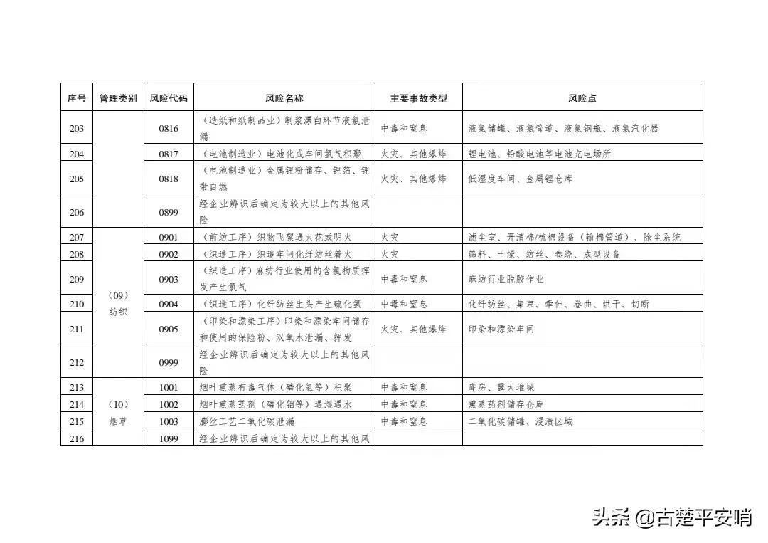 常用的安全风险识别方法有哪些「免费分享」