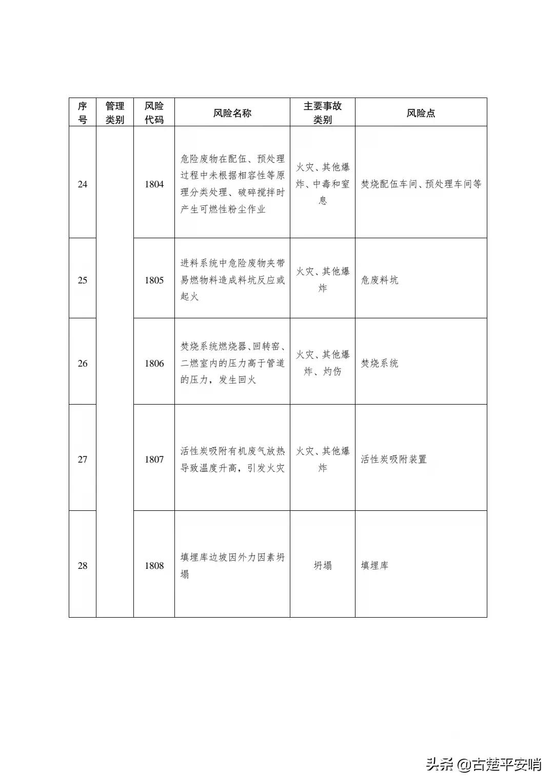 常用的安全风险识别方法有哪些「免费分享」