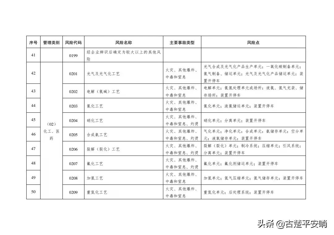 常用的安全风险识别方法有哪些「免费分享」