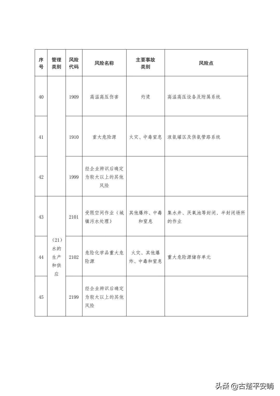常用的安全风险识别方法有哪些「免费分享」