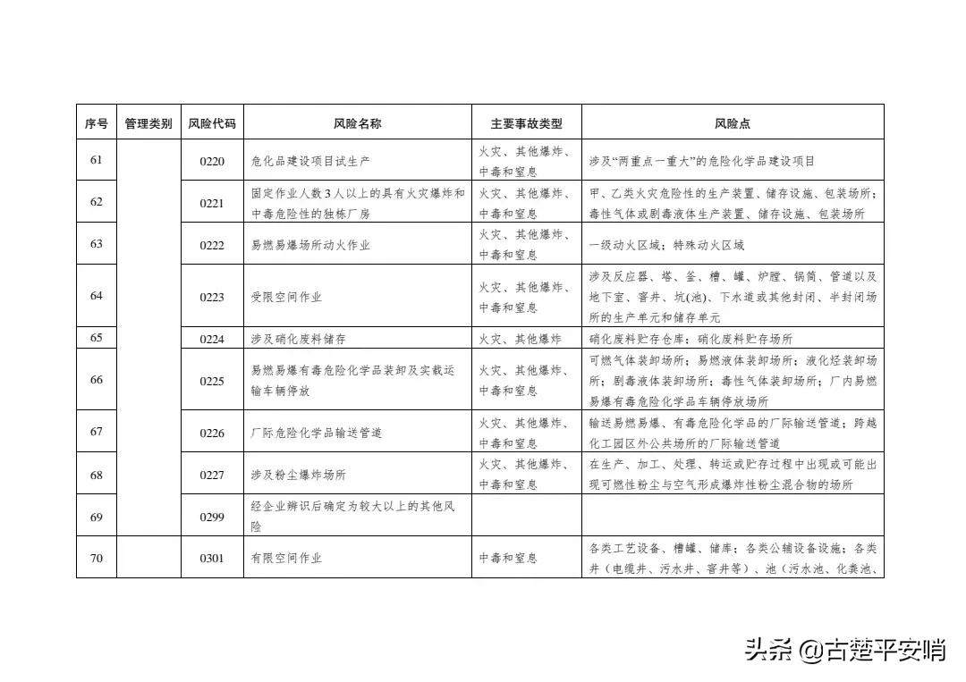 常用的安全风险识别方法有哪些「免费分享」
