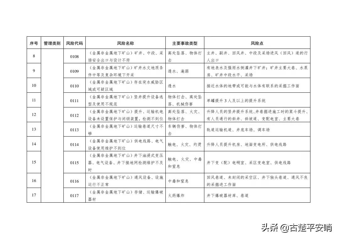 常用的安全风险识别方法有哪些「免费分享」