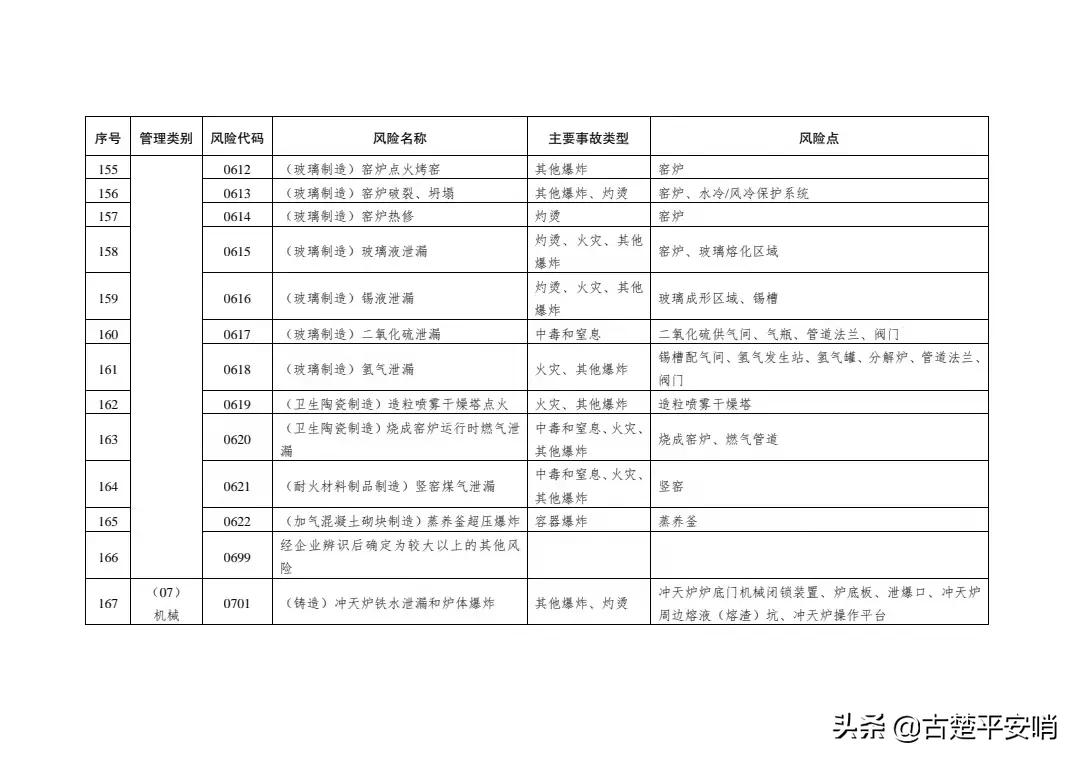 常用的安全风险识别方法有哪些「免费分享」