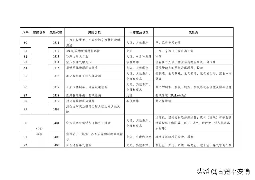 常用的安全风险识别方法有哪些「免费分享」