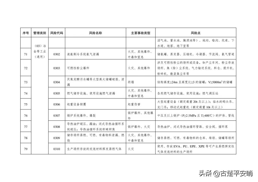 常用的安全风险识别方法有哪些「免费分享」