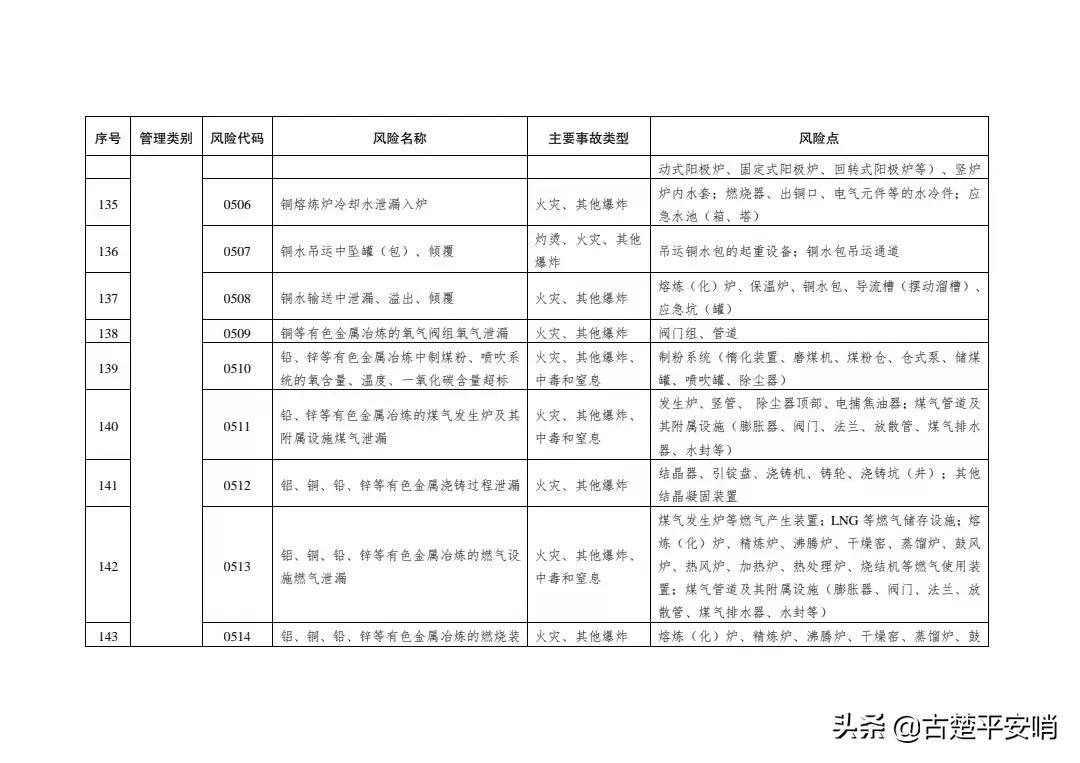 常用的安全风险识别方法有哪些「免费分享」