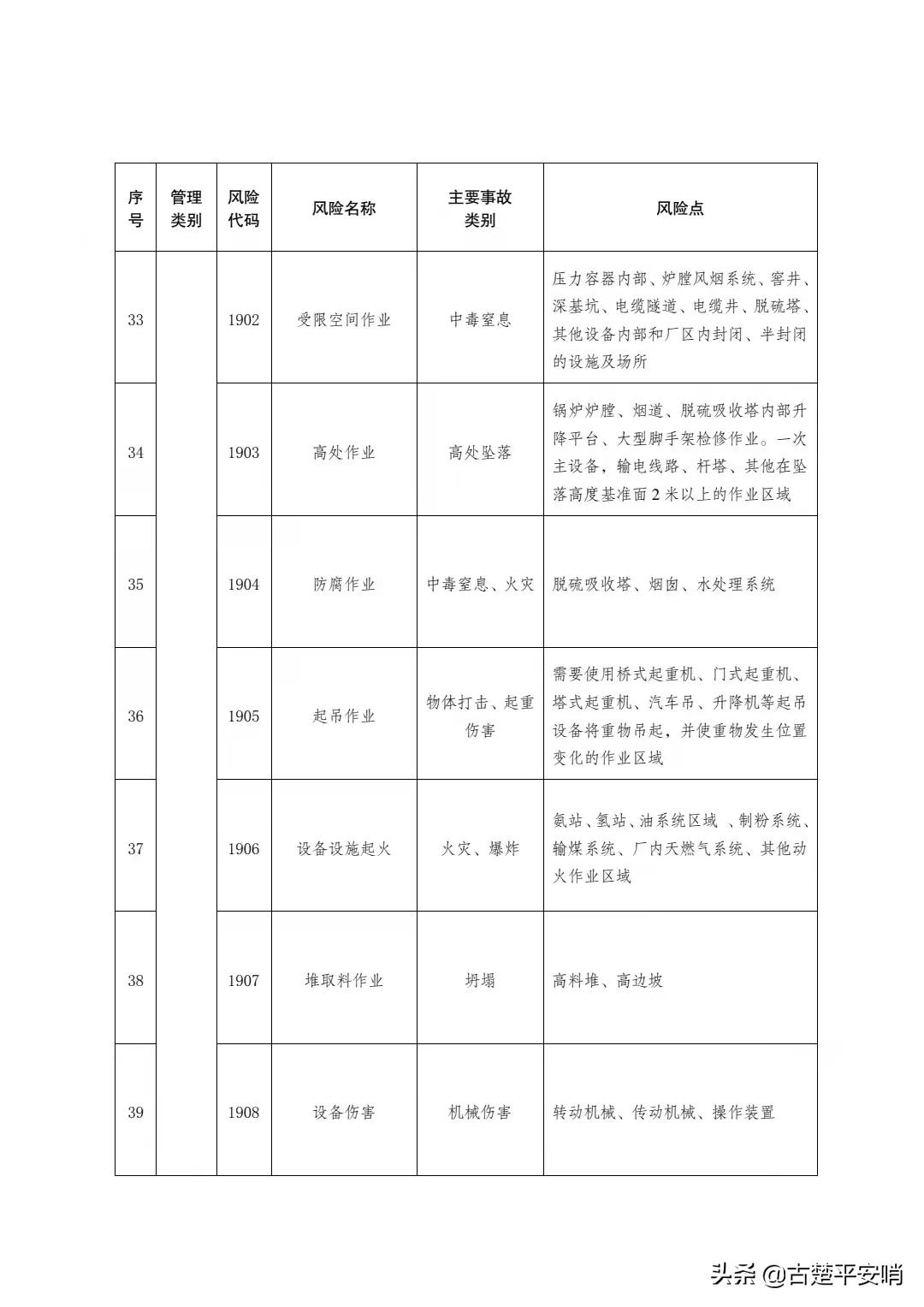 常用的安全风险识别方法有哪些「免费分享」