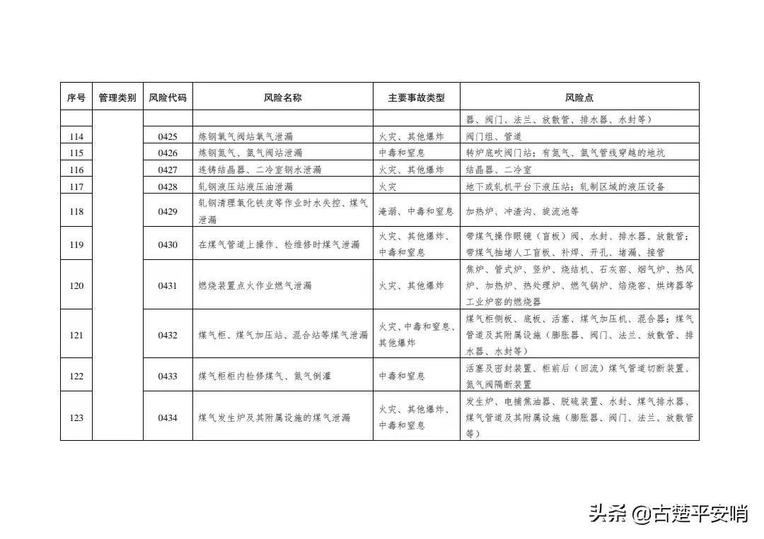 常用的安全风险识别方法有哪些「免费分享」