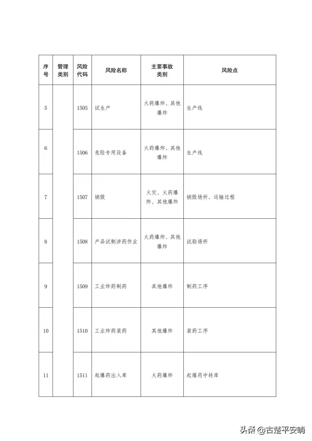 常用的安全风险识别方法有哪些「免费分享」