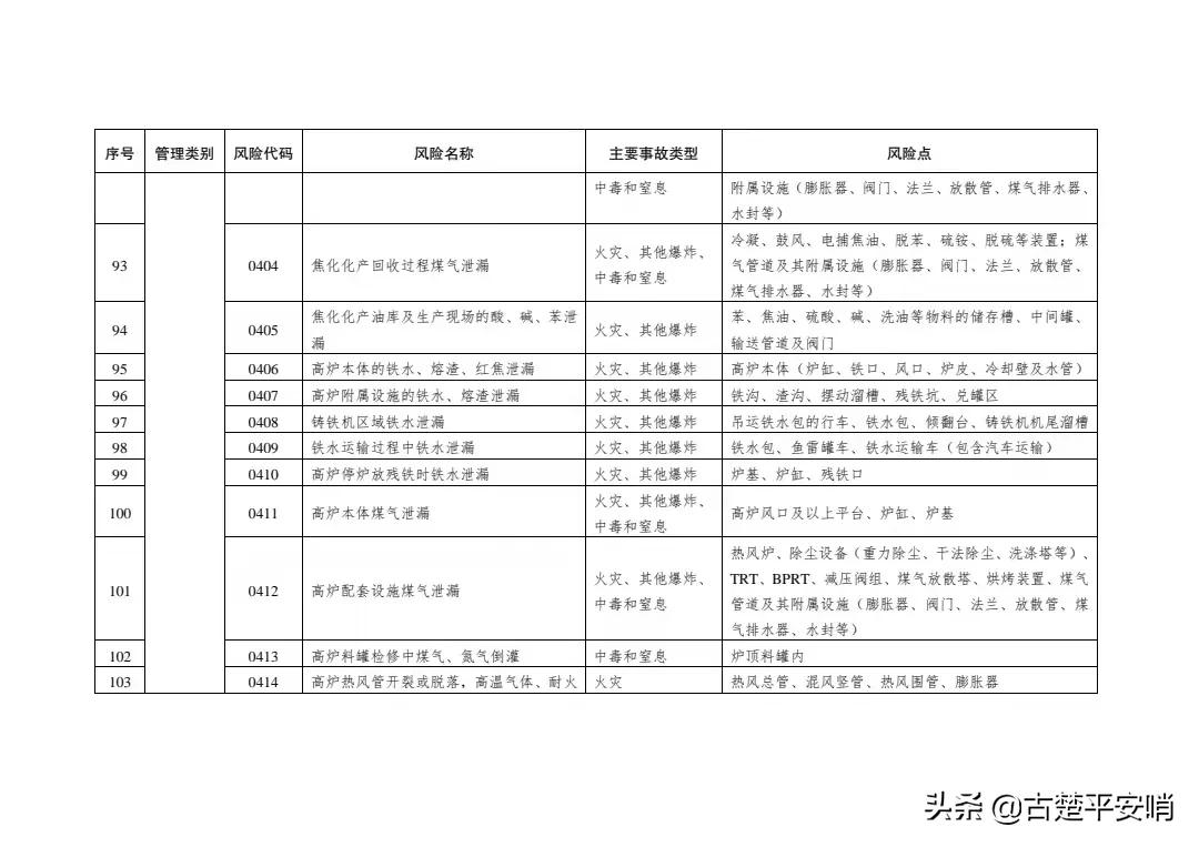 常用的安全风险识别方法有哪些「免费分享」