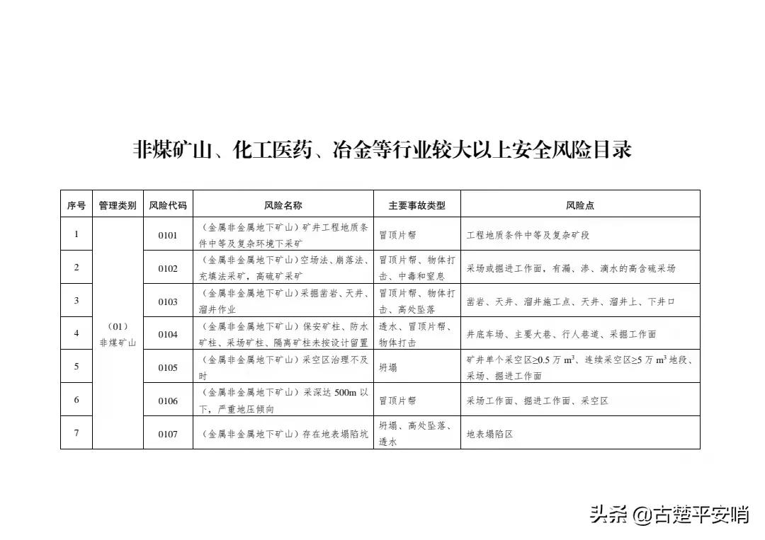 常用的安全风险识别方法有哪些「免费分享」
