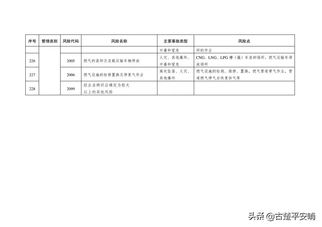 常用的安全风险识别方法有哪些「免费分享」