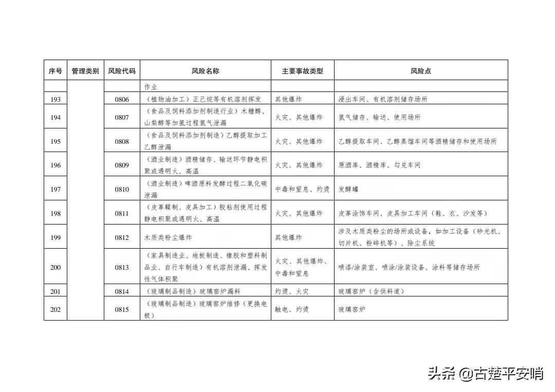 常用的安全风险识别方法有哪些「免费分享」