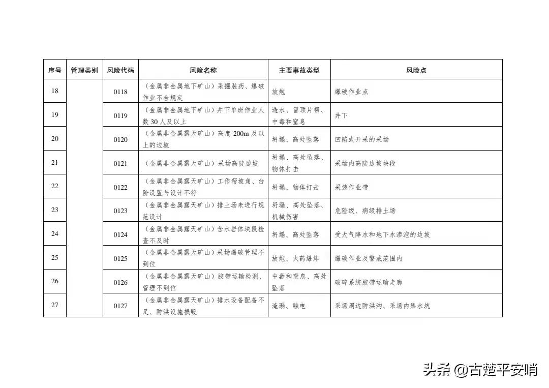 常用的安全风险识别方法有哪些「免费分享」