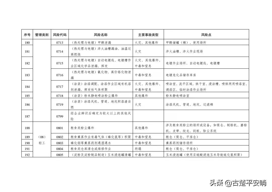 常用的安全风险识别方法有哪些「免费分享」