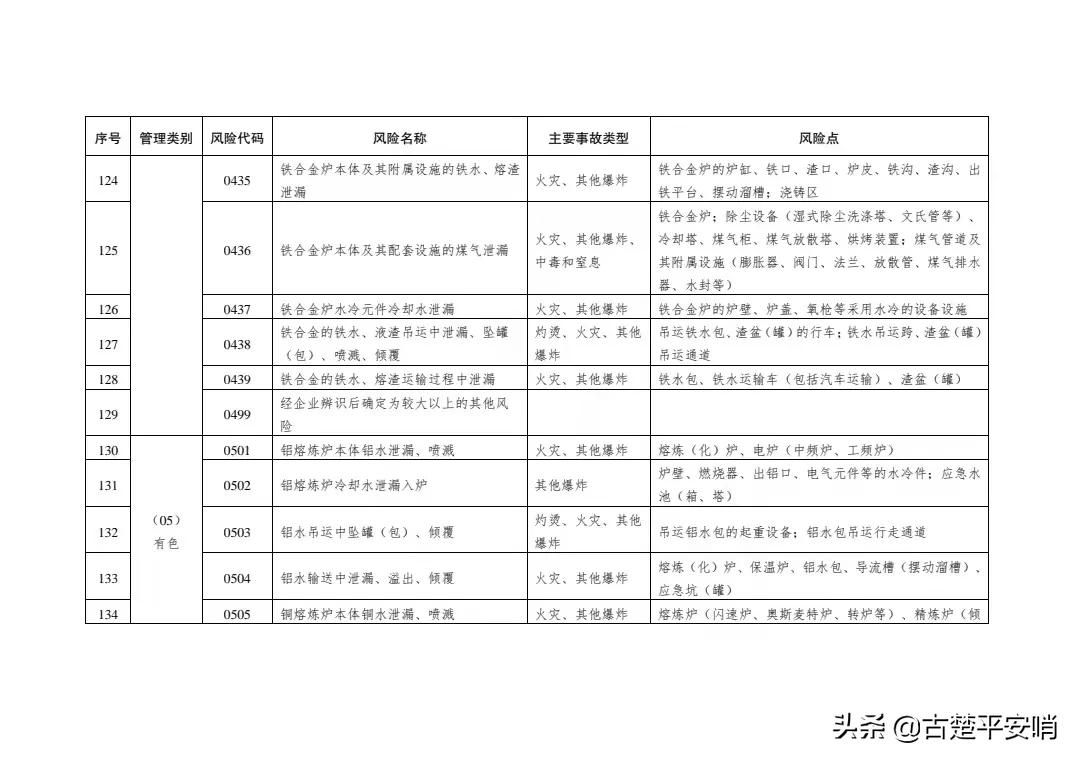 常用的安全风险识别方法有哪些「免费分享」
