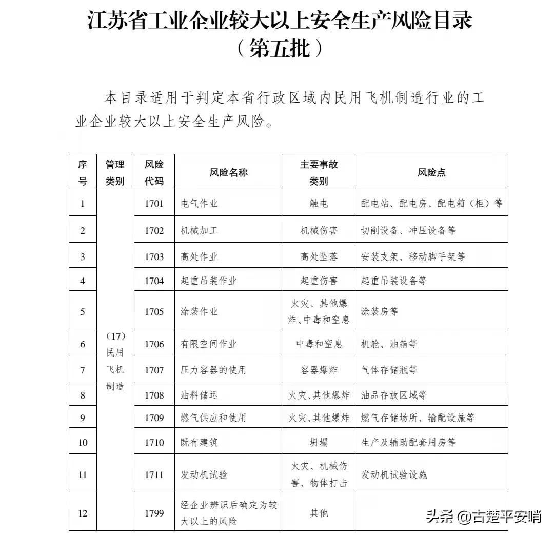常用的安全风险识别方法有哪些「免费分享」