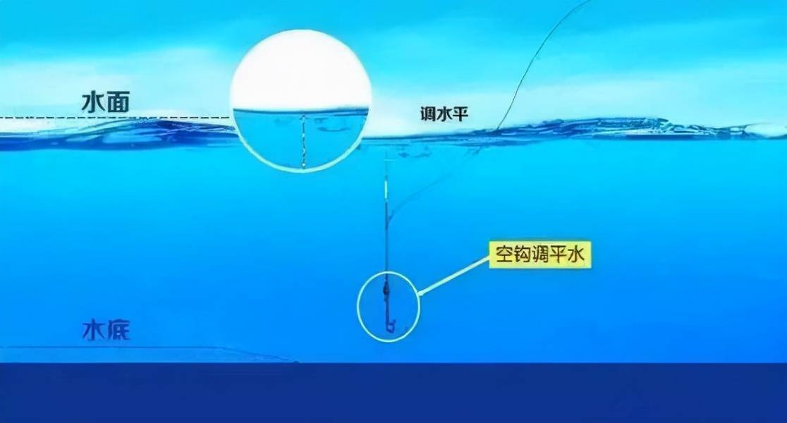 野钓鲤鱼如何调漂最好用 如何钓鲤鱼