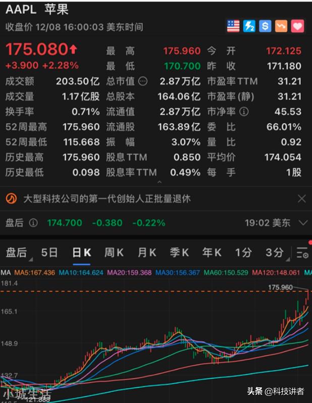 富可敌国!苹果市值逼近3万亿,库克打造了乔布斯无法做到的神话