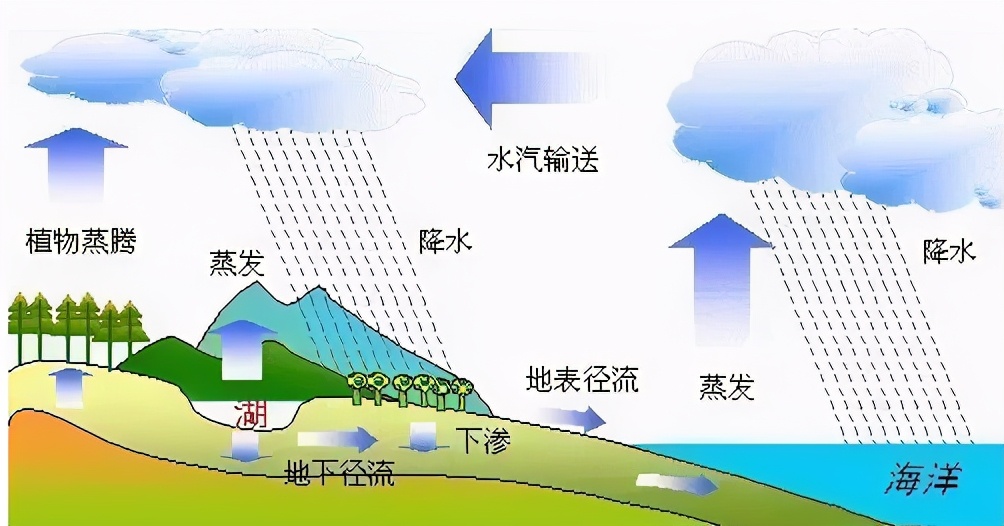 什么是相對濕度「高贊回答」