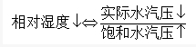 什么是相對濕度「高贊回答」