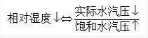 什么是相對濕度「高贊回答」