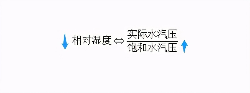 什么是相對濕度「高贊回答」