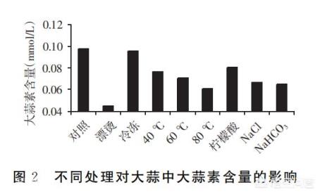 生吃大蒜到底好不好？
