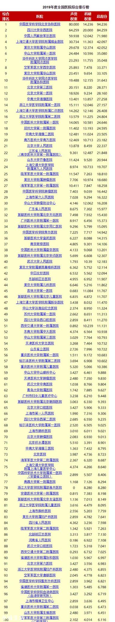 贵阳、昆明买养老房,买医院附近有啥利弊?为啥有人劝别买医区房?