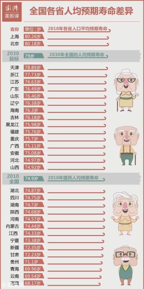 贵阳、昆明买养老房,买医院附近有啥利弊?为啥有人劝别买医区房?