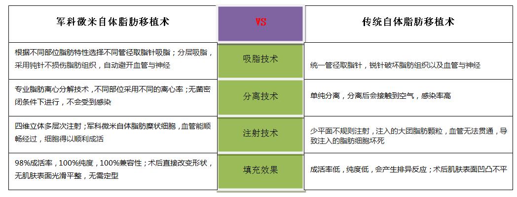 精致女人从这开始 军科整形刘月更院长靠不靠谱