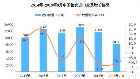 俄罗斯限制粮食出口,玉米的1.5元时代还有多久?
