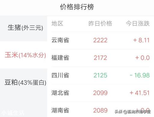 俄罗斯限制粮食出口,玉米的1.5元时代还有多久?